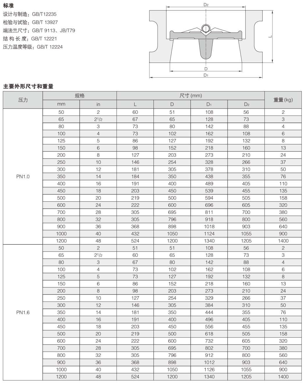 國標(biāo)雙瓣式止回閥結(jié)構(gòu)圖解