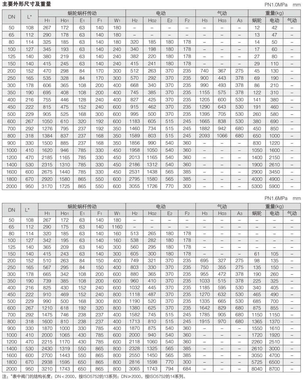 法蘭式雙偏心蝶閥規(guī)格尺寸