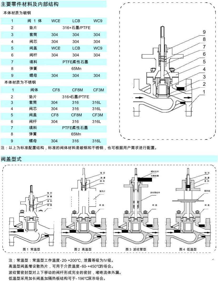 電動套筒調(diào)節(jié)閥參數(shù)