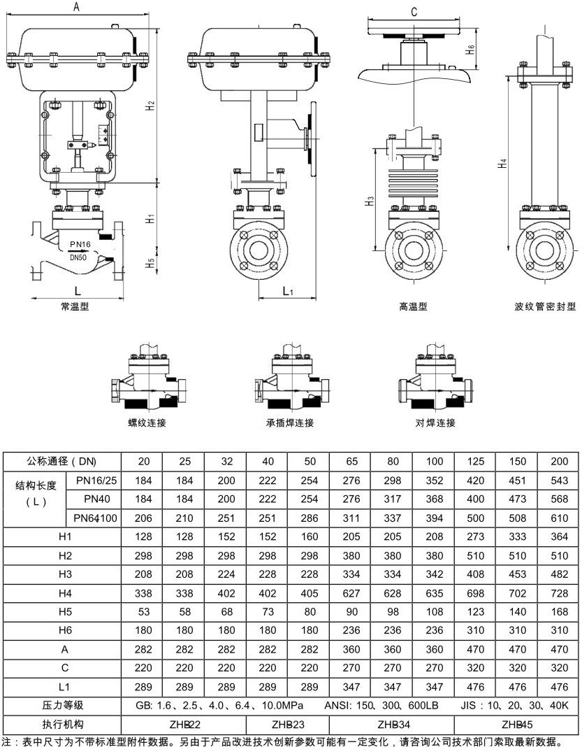 氣動(dòng)套筒調(diào)節(jié)閥結(jié)構(gòu)圖解