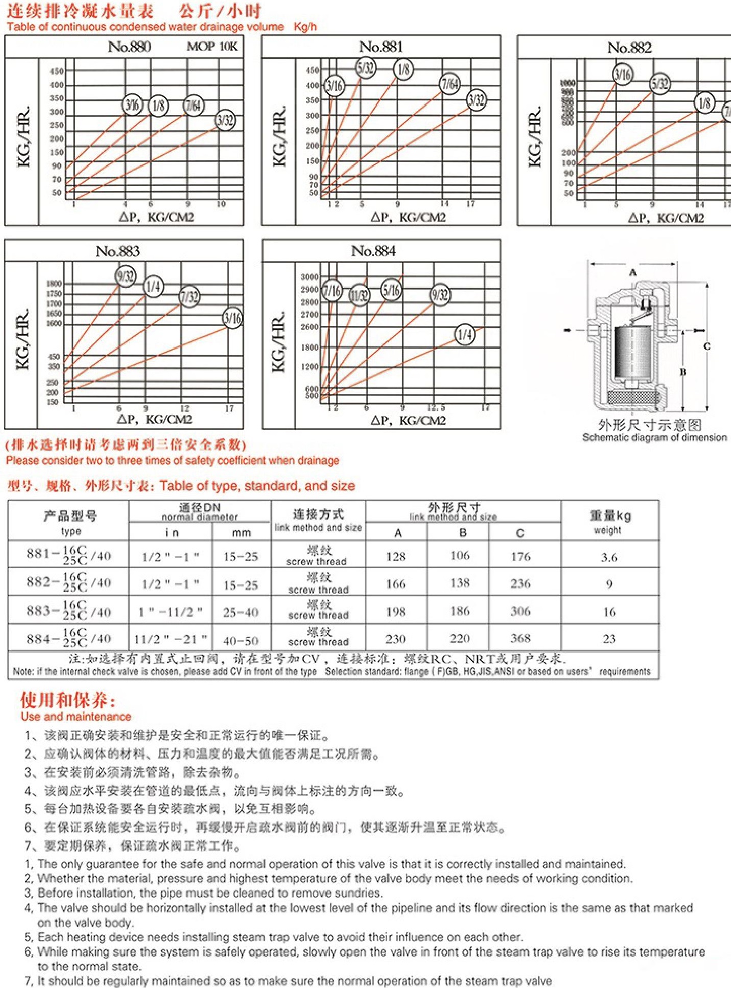 螺紋倒筒式疏水閥結(jié)構(gòu)圖解