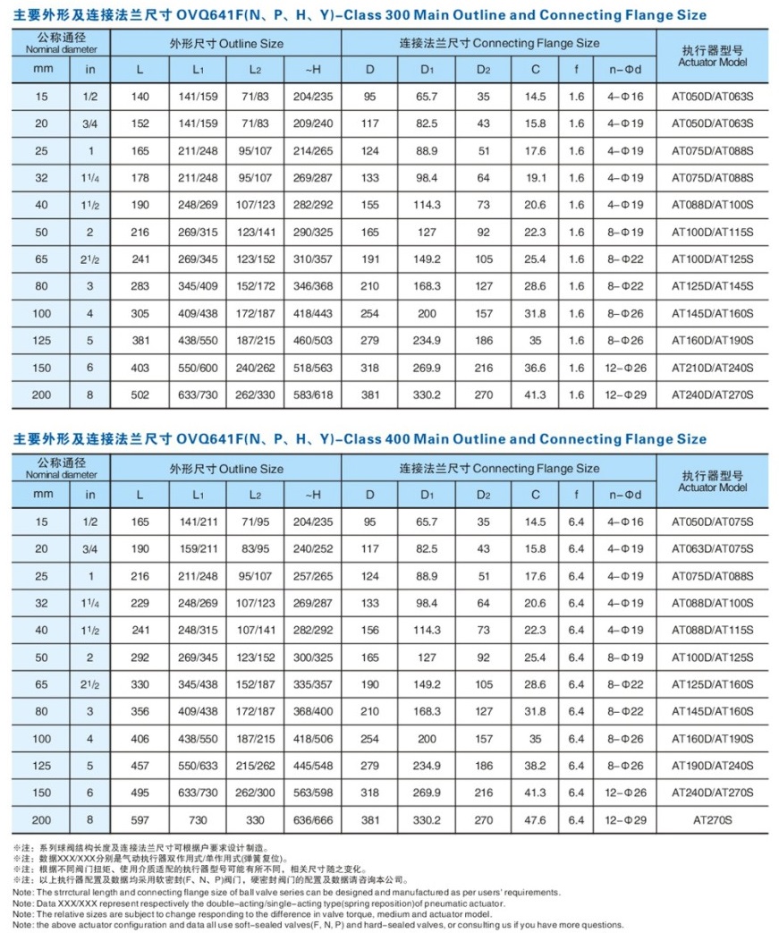 法蘭氣動球閥規(guī)格尺寸