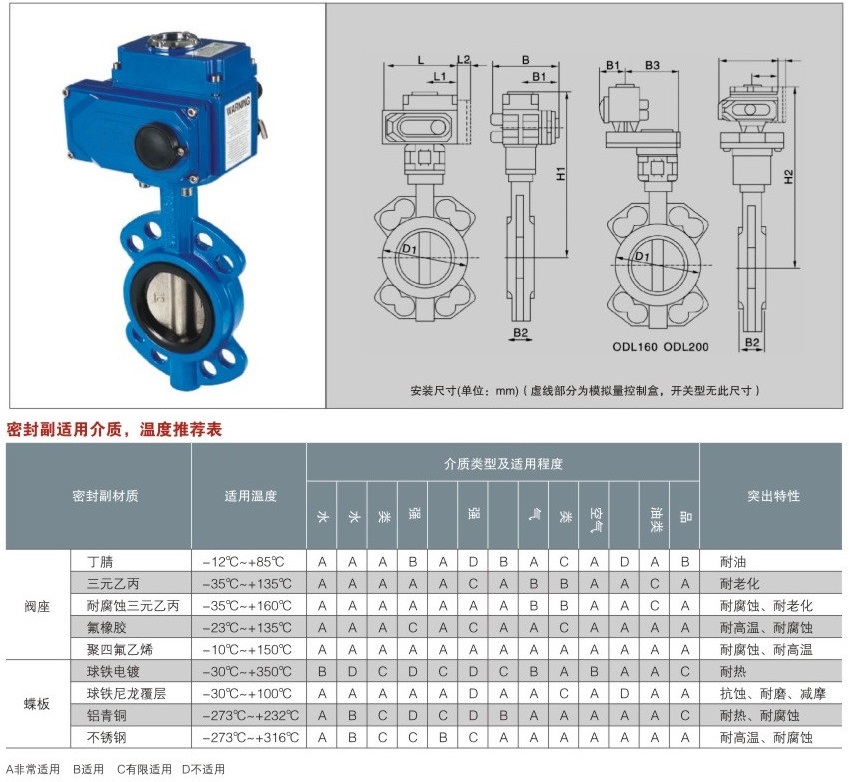 對夾式電動(dòng)蝶閥結(jié)構(gòu)圖解