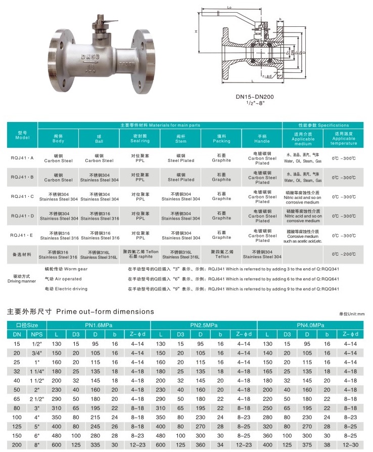 一體式高溫球閥結(jié)構(gòu)圖解