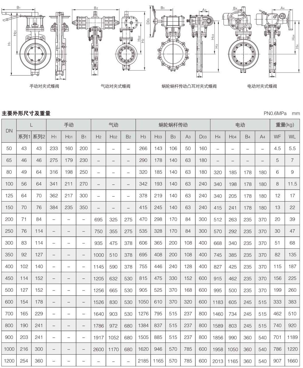 對夾式雙偏心蝶閥結(jié)構(gòu)圖解