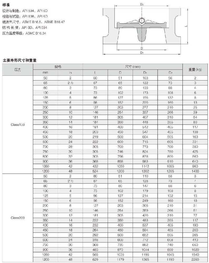 美標雙瓣式止回閥結(jié)構(gòu)圖解