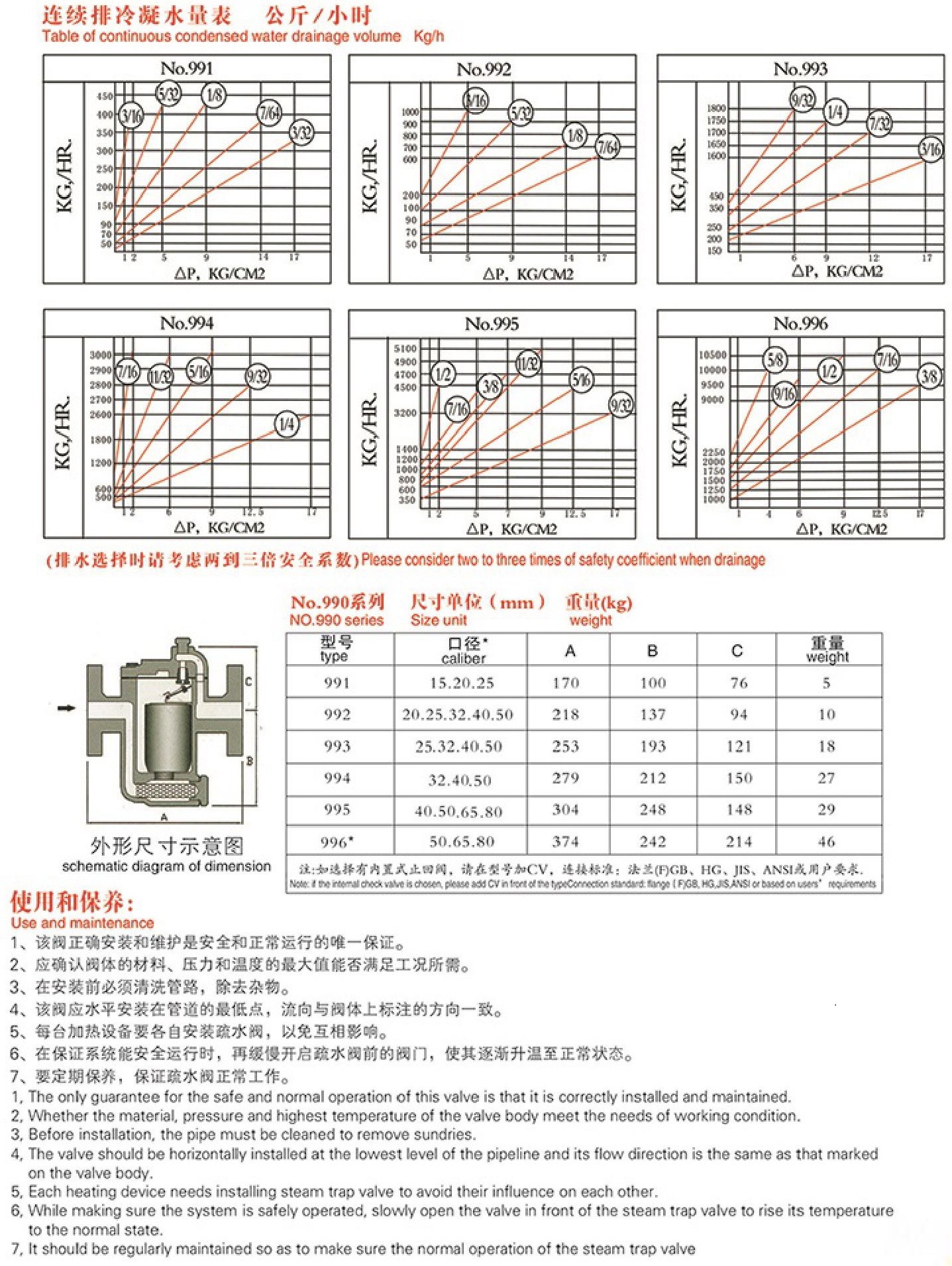 法蘭倒筒式疏水閥結(jié)構(gòu)圖解