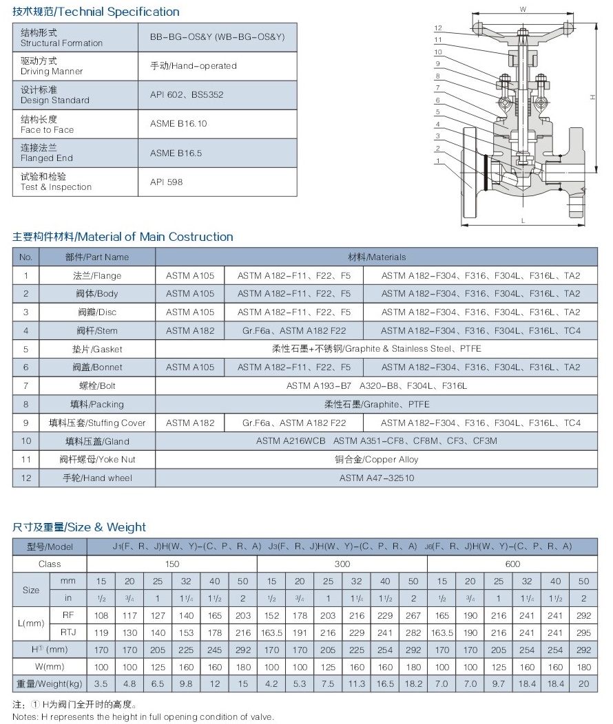 法蘭鍛鋼截止閥結(jié)構(gòu)圖解