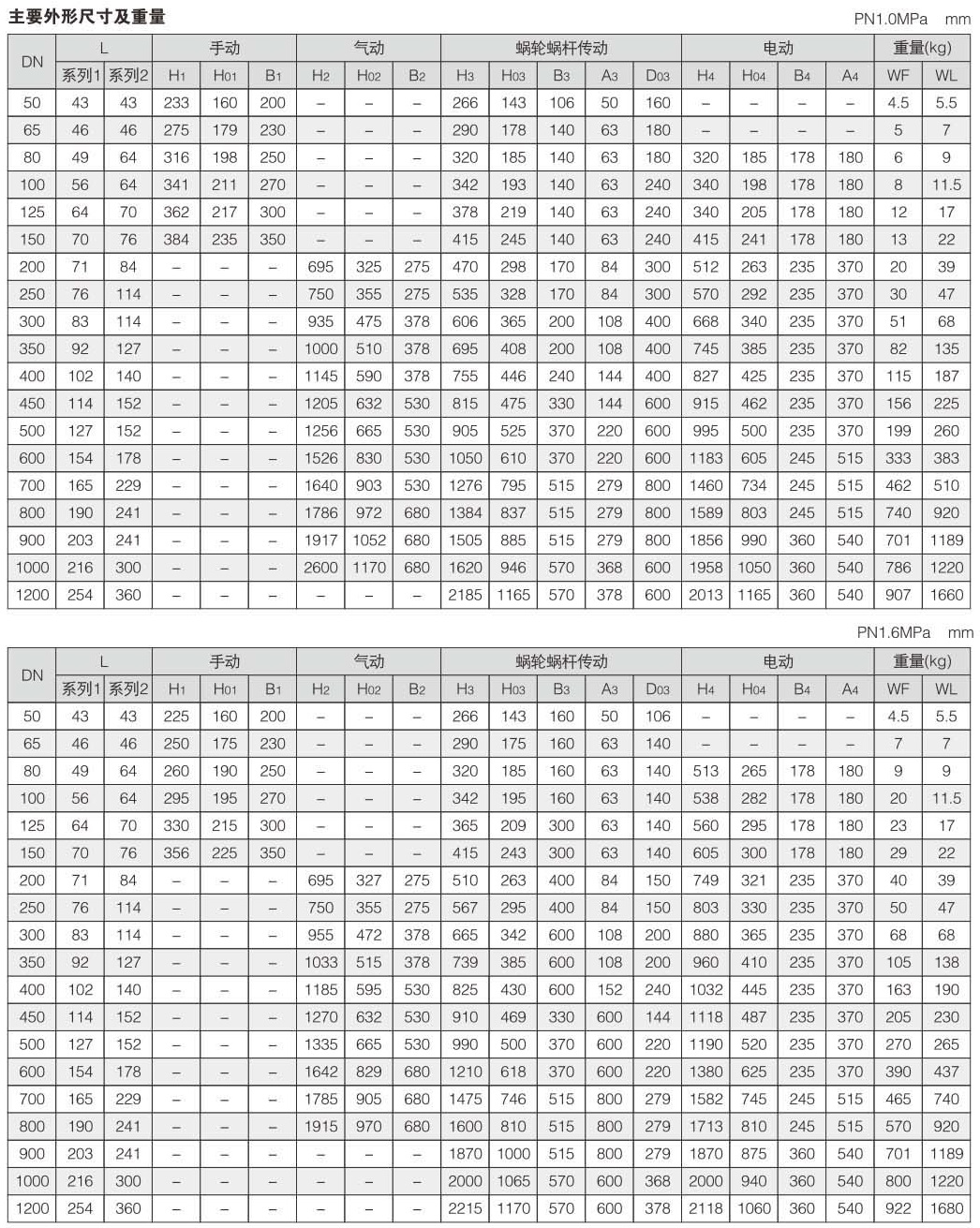 對夾式雙偏心蝶閥規(guī)格尺寸