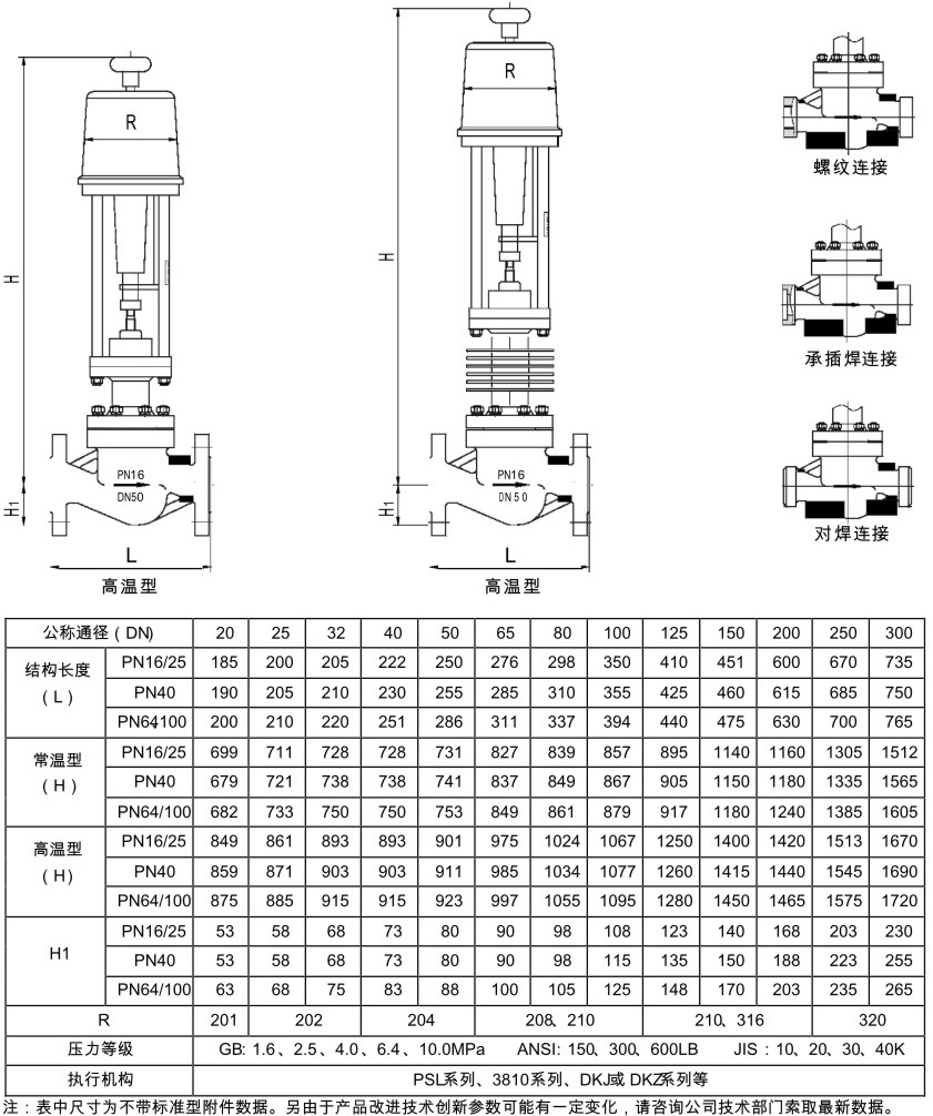 電動單座調(diào)節(jié)閥結(jié)構(gòu)圖解