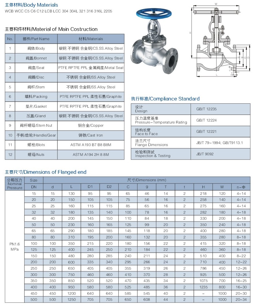 法蘭國(guó)標(biāo)截止閥結(jié)構(gòu)圖解