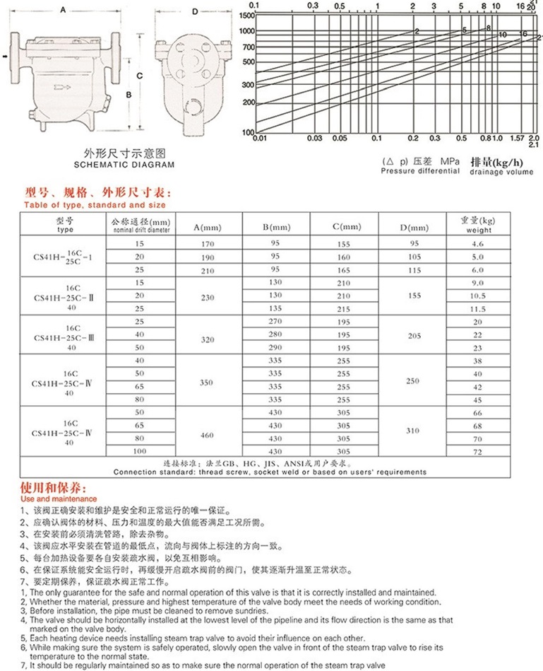 自由浮球式疏水閥結(jié)構(gòu)圖解