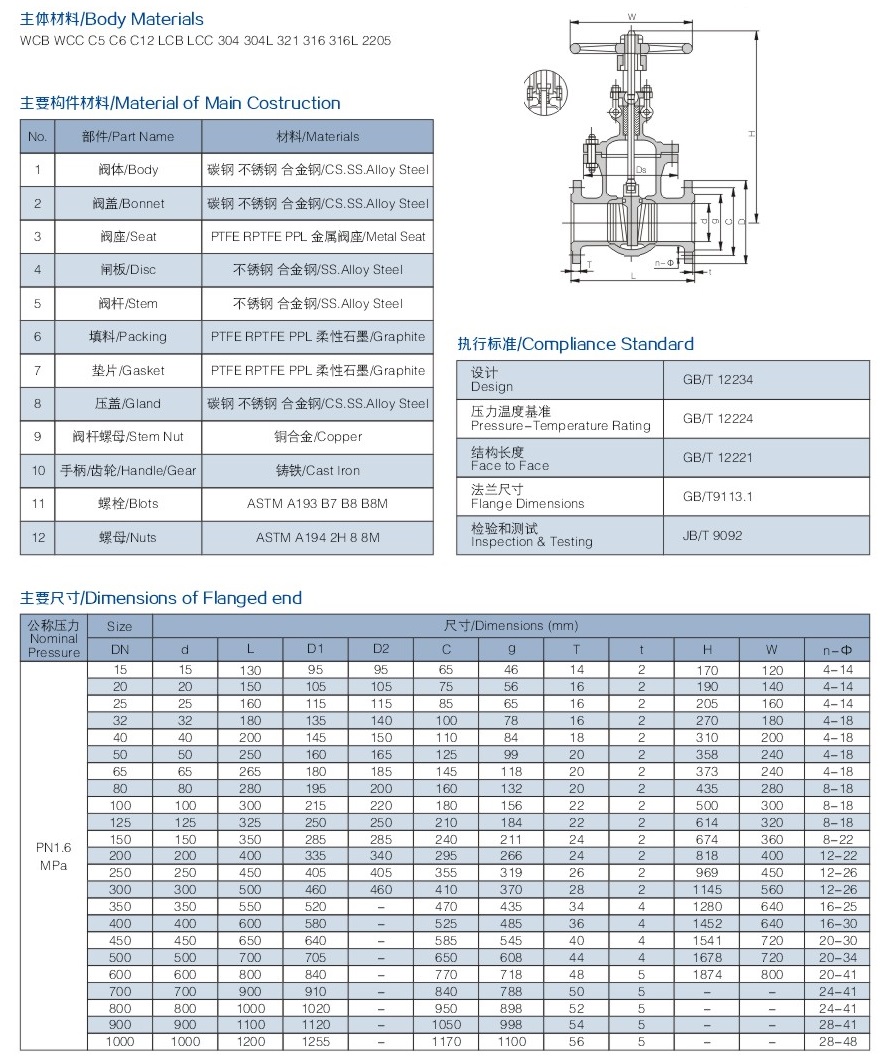 法蘭國(guó)標(biāo)閘閥結(jié)構(gòu)圖解