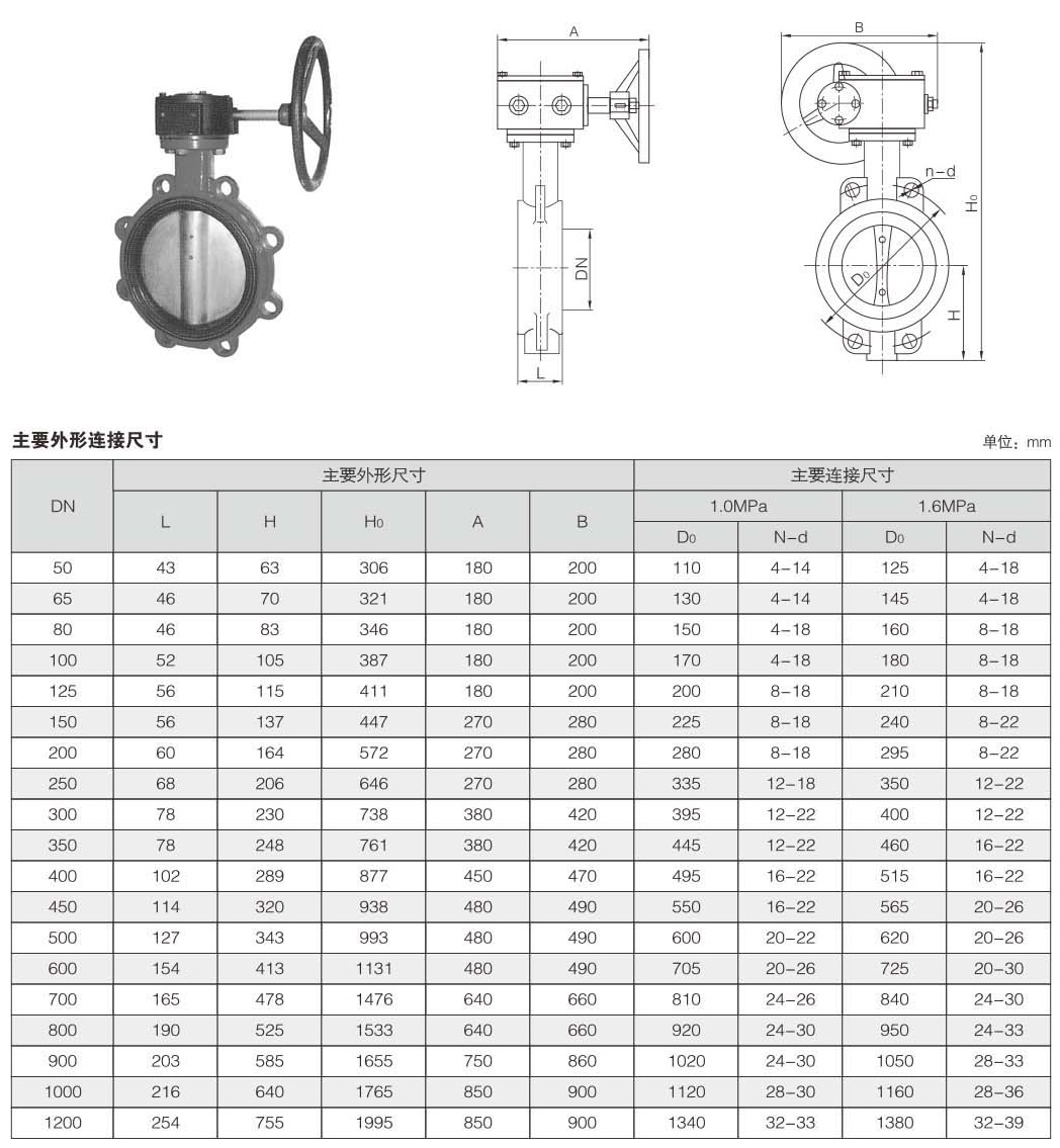 渦輪對(duì)夾式蝶閥價(jià)格圖解