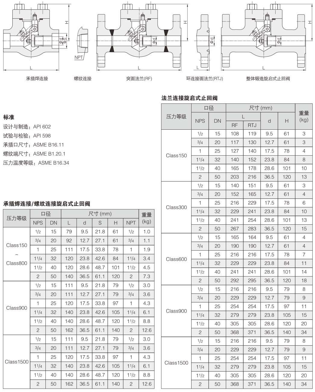美標鍛鋼旋啟式止回閥結(jié)構(gòu)圖解
