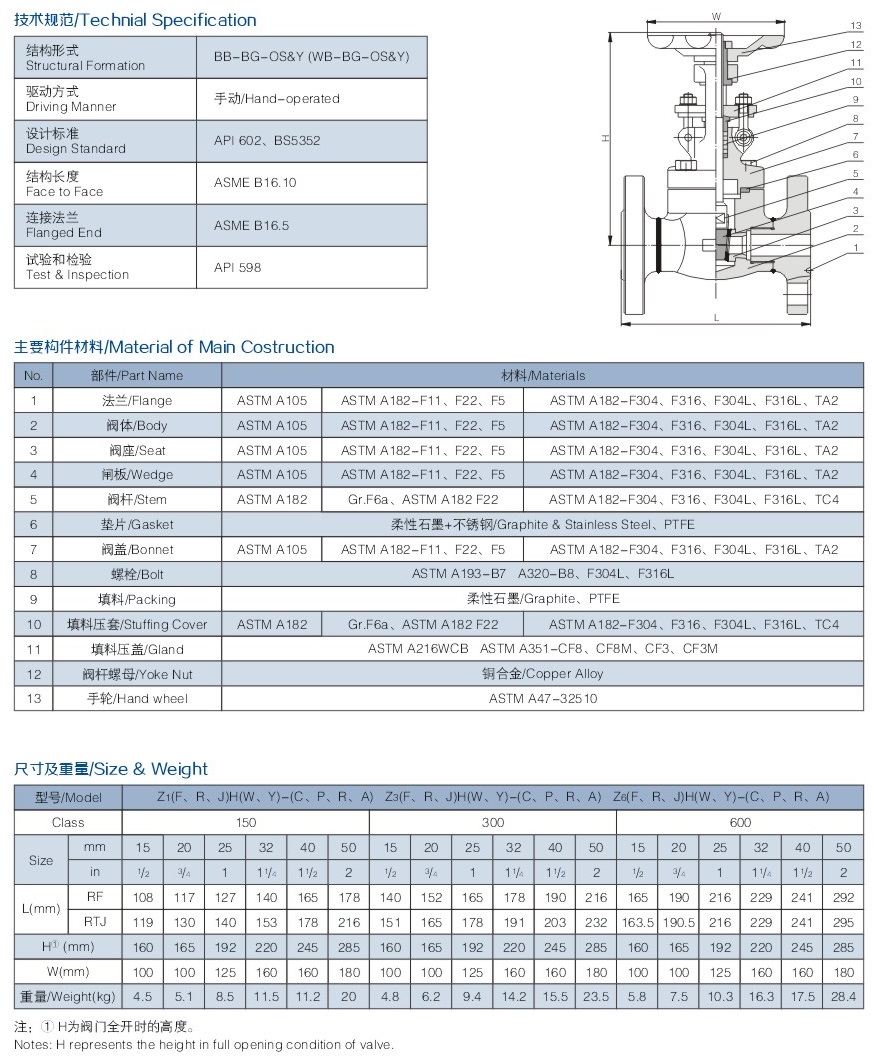 法蘭鍛鋼閘閥結(jié)構圖解