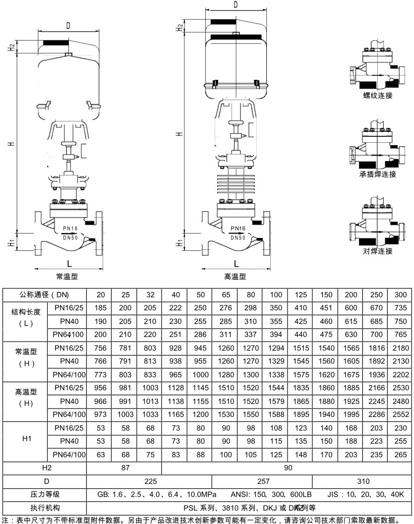 電動套筒調(diào)節(jié)閥結(jié)構(gòu)圖解