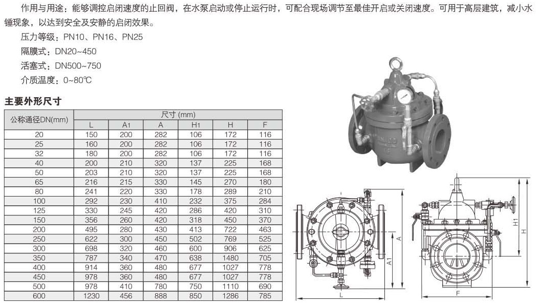 300X緩閉止回閥結(jié)構(gòu)圖解