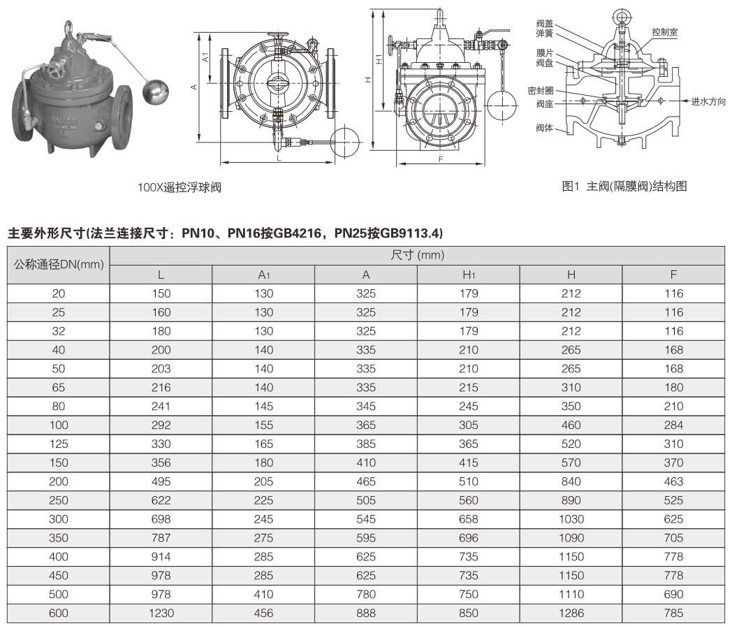 100X遙控浮球閥結(jié)構(gòu)圖解