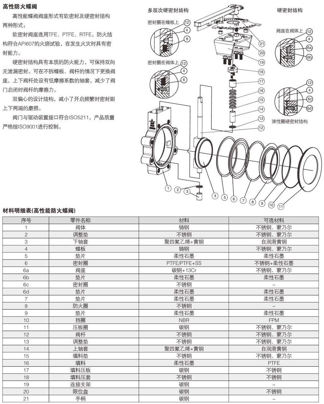 對夾式雙偏心蝶閥參數(shù)