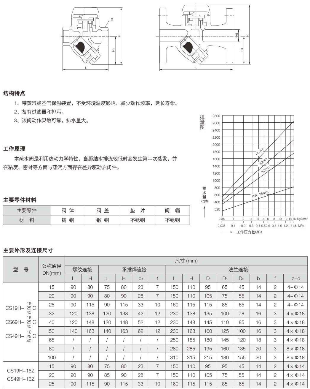 熱動(dòng)力疏水閥結(jié)構(gòu)圖解