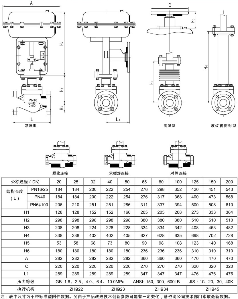 氣動(dòng)單座調(diào)節(jié)閥結(jié)構(gòu)圖解