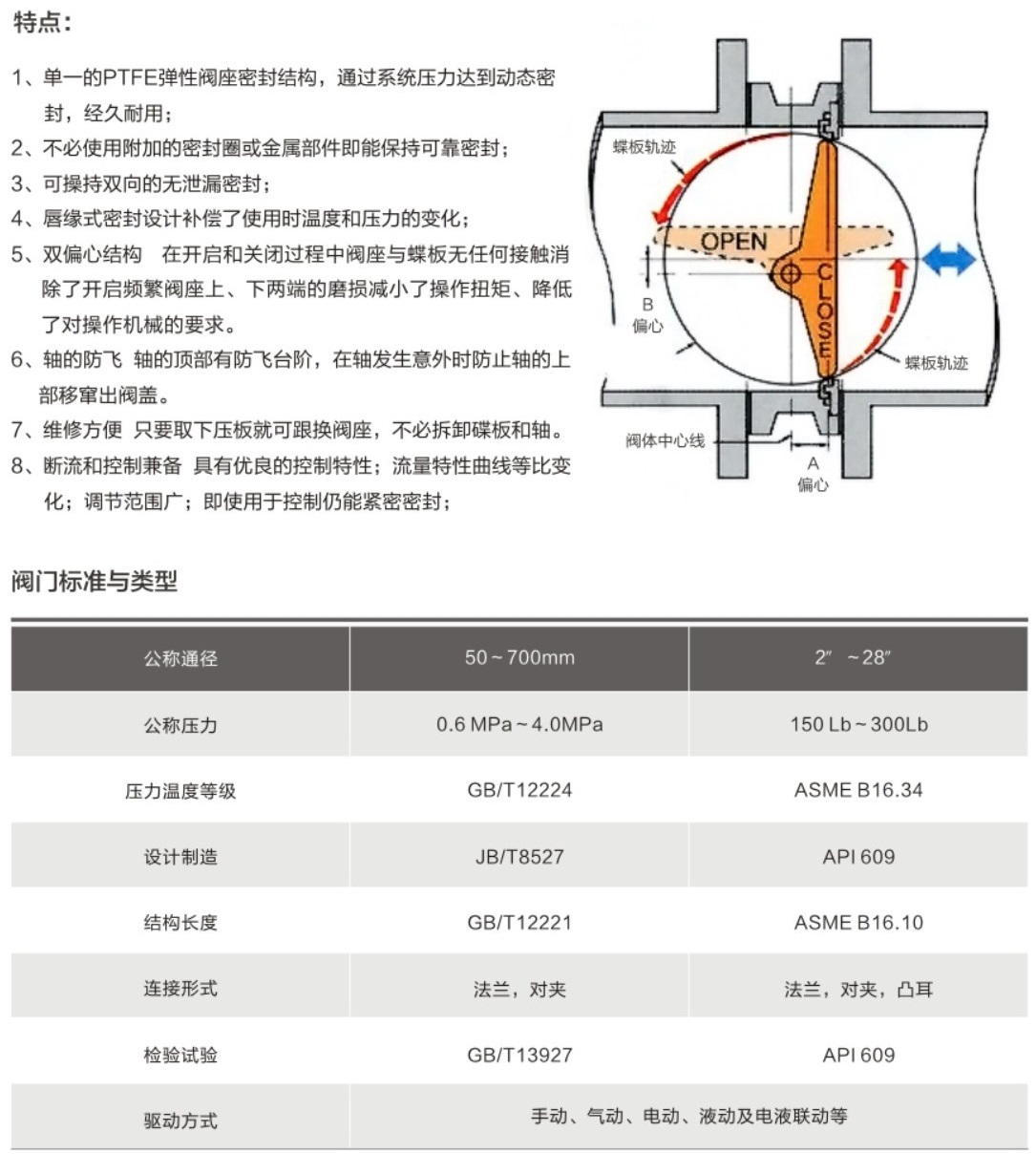 雙偏心高性能蝶閥參數(shù)