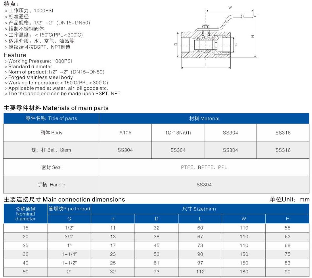 內(nèi)螺紋廣式球閥結(jié)構(gòu)圖解