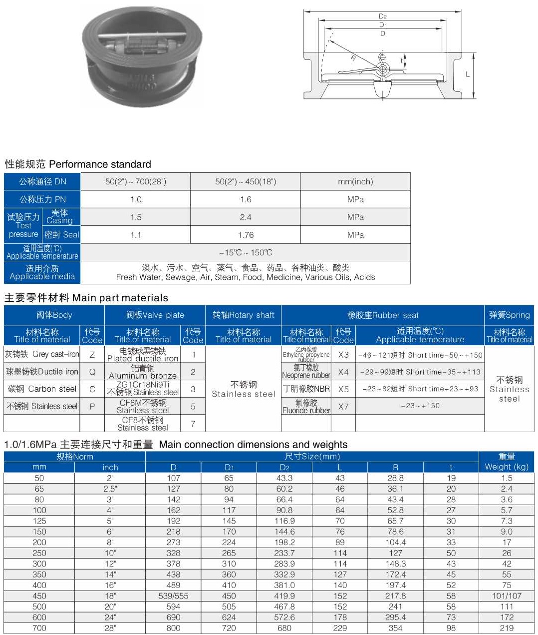 對(duì)夾式蝶形止回閥結(jié)構(gòu)圖解